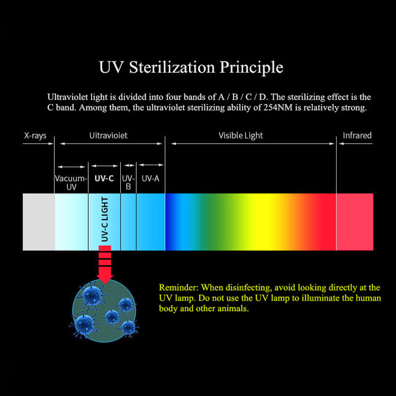 4L USB UV Phone Mask Sterilizer Disinfection Cabinet Ultraviolet Light Sterilization Manicure Tools Home UV Sterilizezation Box ARZ