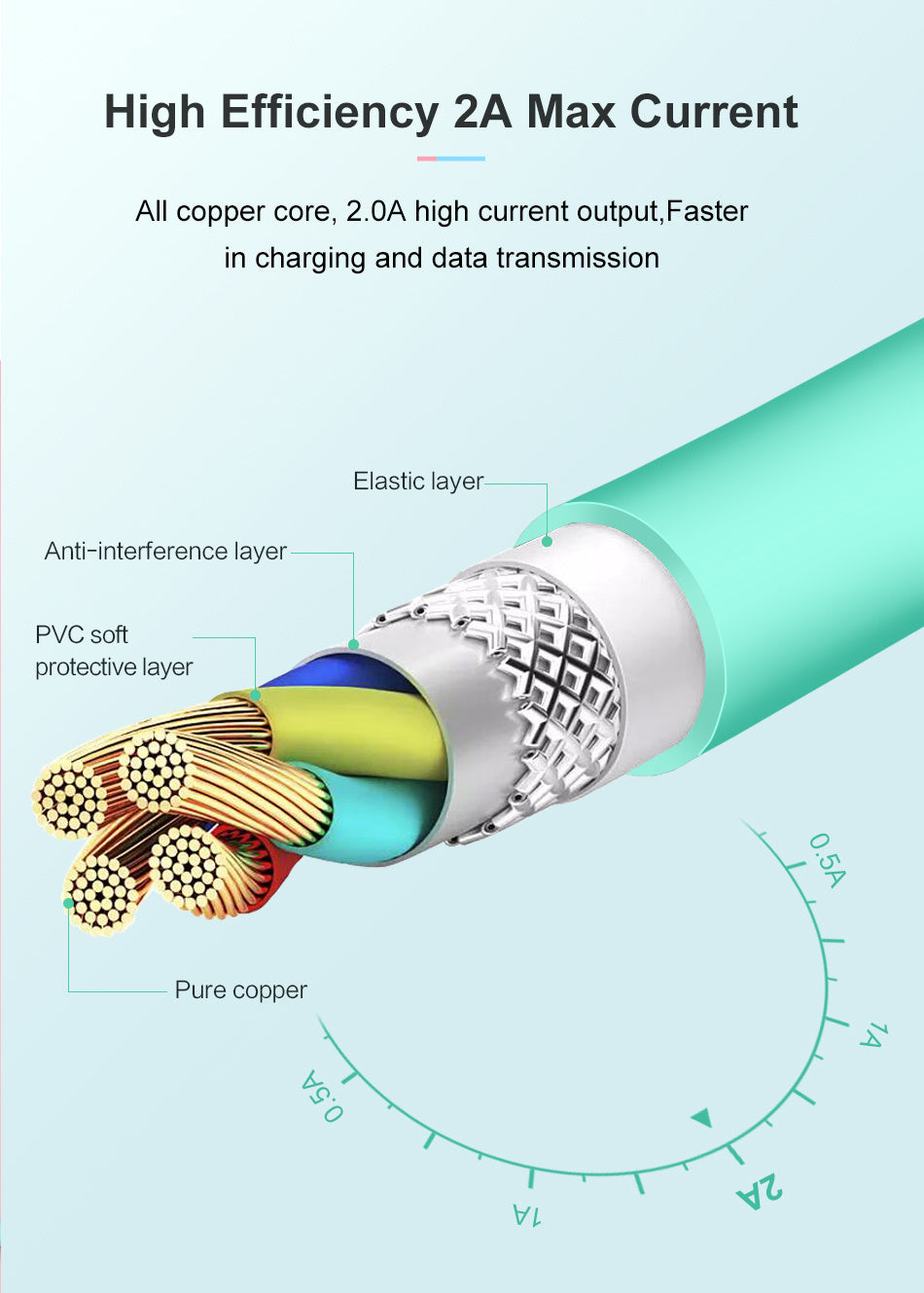 Compatible WithUSB Cable For  Charger X 8 7 6 6s Plus 5 5s SE,2A 1M Mobile USB Data Cable For  Cable For Lightning Cable ARZ