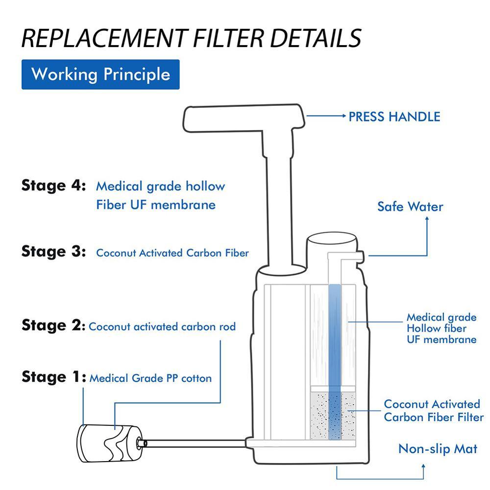 Multistage Outdoor Water Purifier for Emergency Camping Wilderness Survival ARZ