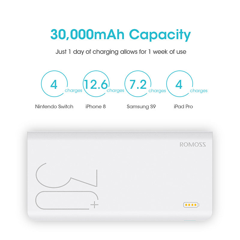 30000mAh ROMOSS Sense 8+ Power Bank Portable External Battery With QC Two-way Fast Charging Portable Charger For Phones Tablet ARZ