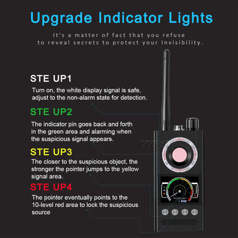 Camera signal detector ARZ