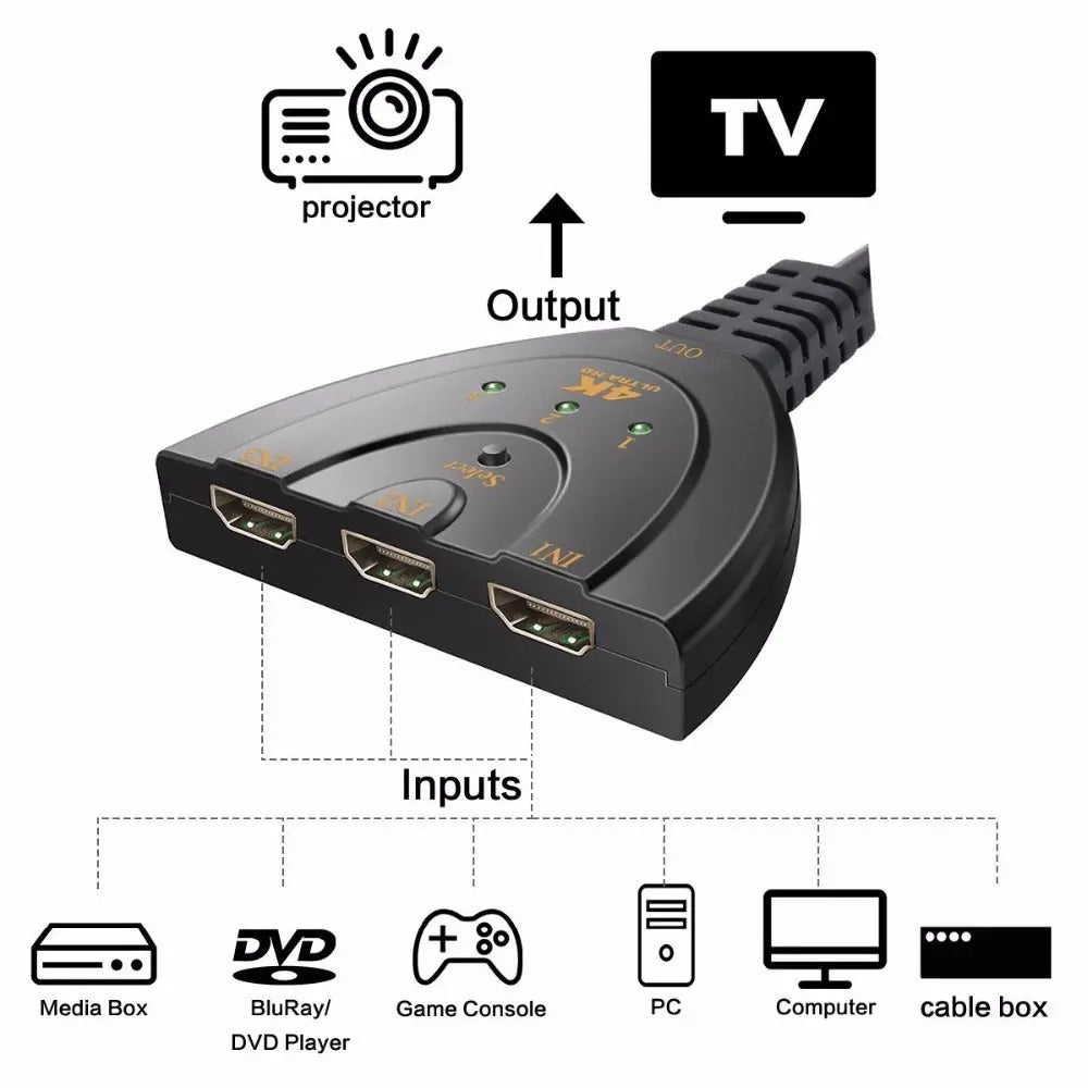 3 Port 4K HDMI 2.0 Cable Auto Splitter Switcher 3x1 Adapter HUB 3D 3 To 4K 2K 3D Mini 3 Port HDMI-compatible ARZ